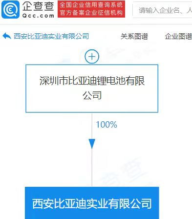 西安比亞迪實業公司業務拓展 新增房地產咨詢與移動終端設備制造
